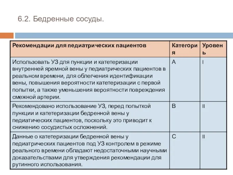 6.2. Бедренные сосуды.