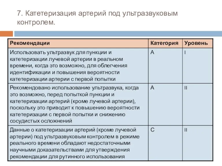 7. Катетеризация артерий под ультразвуковым контролем.