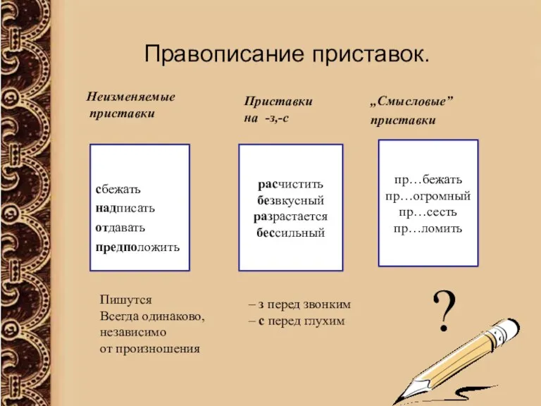 Правописание приставок. Приставки на -з,-с Неизменяемые приставки ,,Смысловые” приставки сбежать