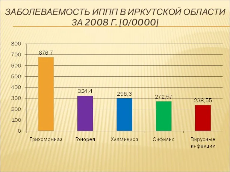 ЗАБОЛЕВАЕМОСТЬ ИППП В ИРКУТСКОЙ ОБЛАСТИ ЗА 2008 Г. [0/0000]