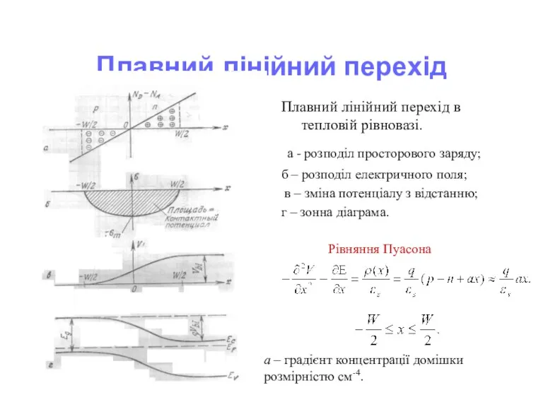 Плавний лінійний перехід Плавний лінійний перехід в тепловій рівновазі. а - розподіл просторового