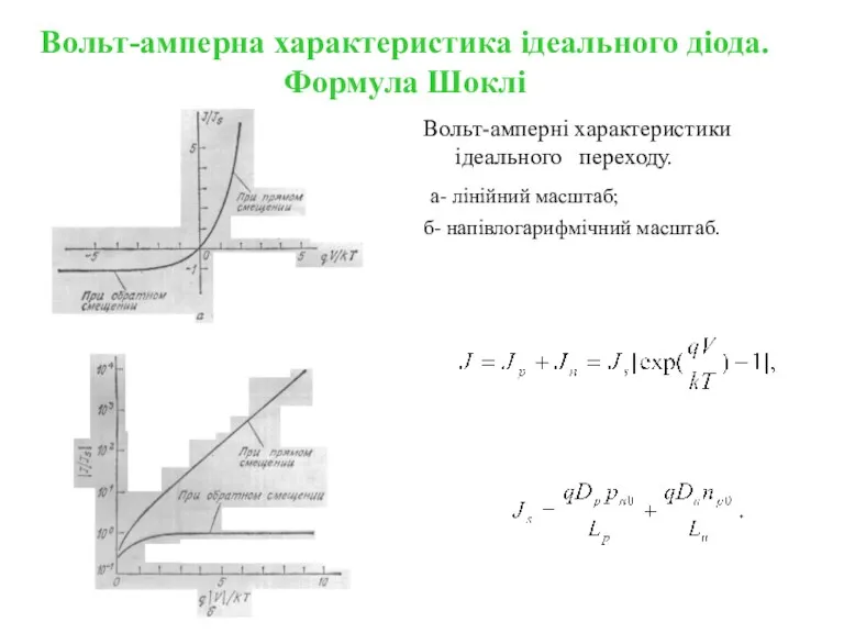 Вольт-амперні характеристики ідеального переходу. а- лінійний масштаб; б- напівлогарифмічний масштаб. Вольт-амперна характеристика ідеального діода. Формула Шоклі