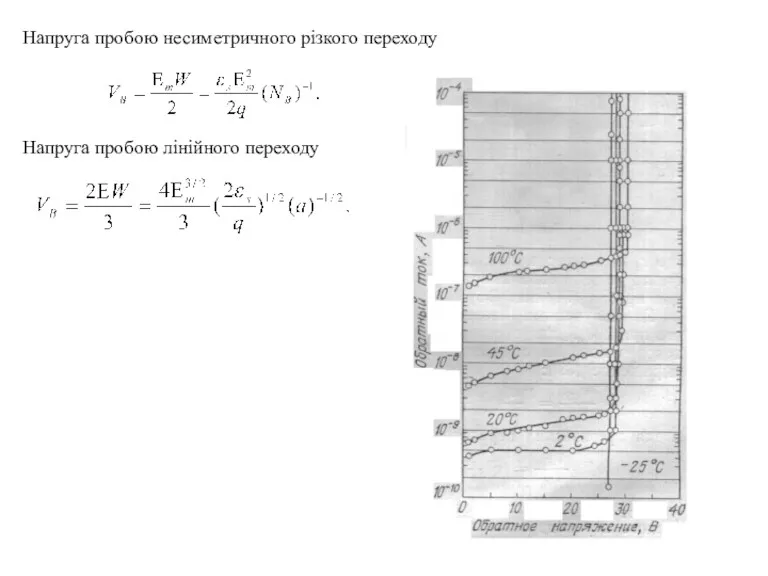 Напруга пробою несиметричного різкого переходу Напруга пробою лінійного переходу