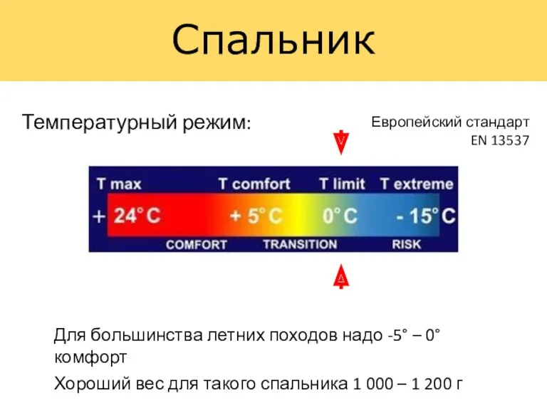 Температурный режим: Для большинства летних походов надо -5° – 0°