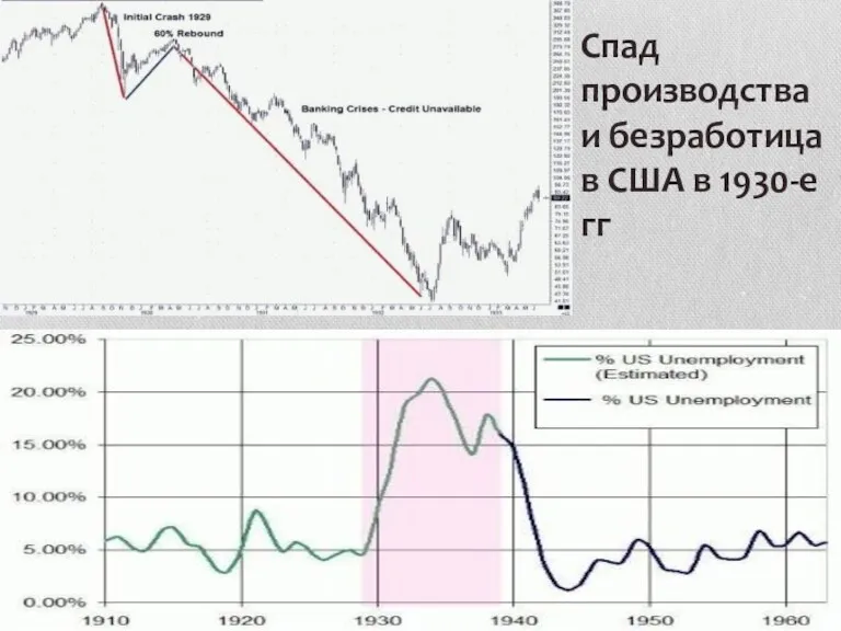 Спад производства и безработица в США в 1930-е гг