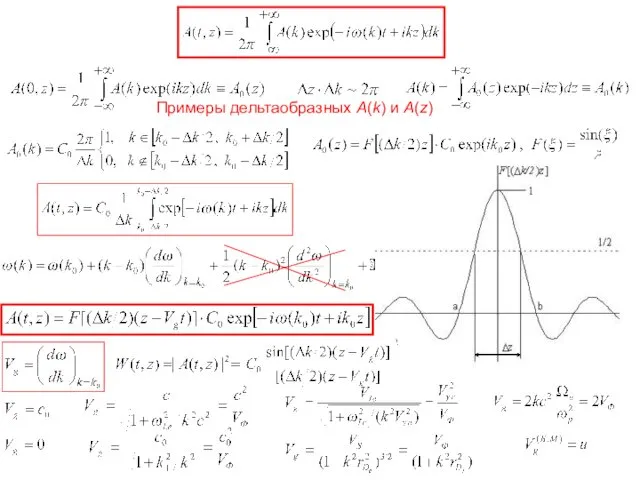 Примеры дельтаобразных A(k) и A(z)