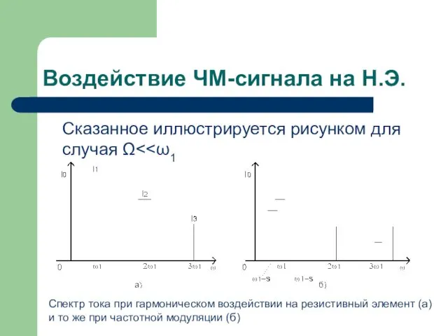 Воздействие ЧМ-сигнала на Н.Э. Сказанное иллюстрируется рисунком для случая Ω