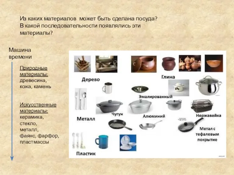 Из каких материалов может быть сделана посуда? В какой последовательности