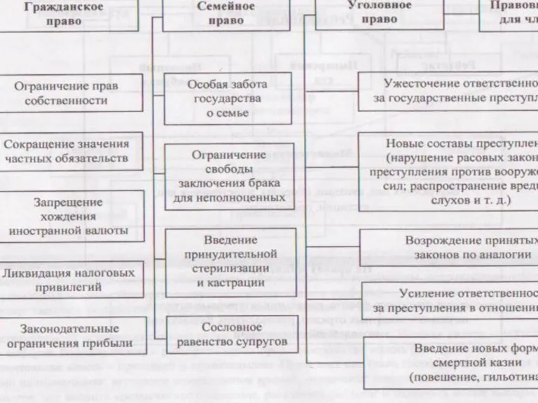 Особенности правовой системы гитлеровской Германии