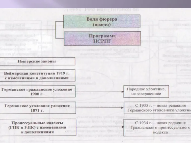 Источники права фашистской Германии