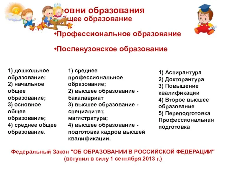 Уровни образования Общее образование Профессиональное образование Послевузовское образование 1) дошкольное