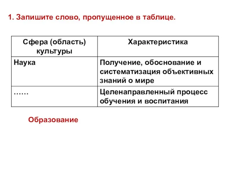 1. Запишите слово, пропущенное в таблице. Образование