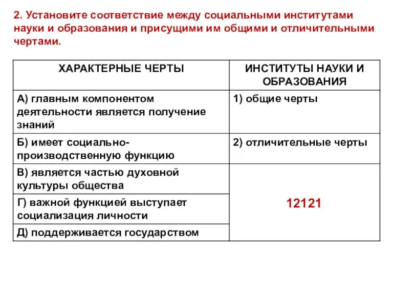 2. Установите соответствие между социальными институтами науки и образования и