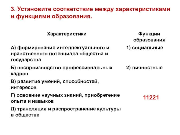 3. Установите соответствие между характеристиками и функциями образования. 11221