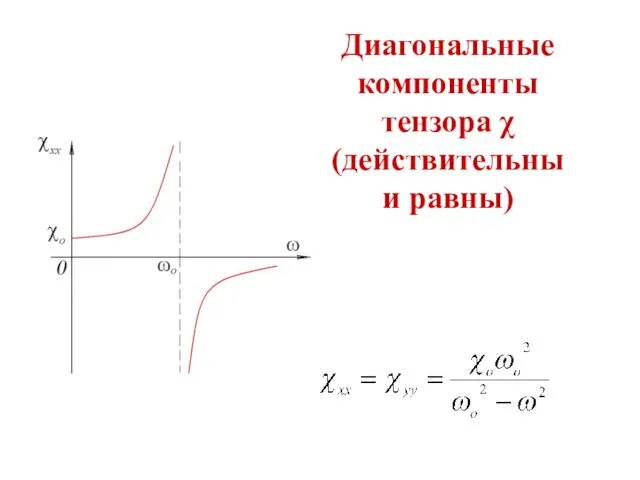 Диагональные компоненты тензора χ (действительны и равны)