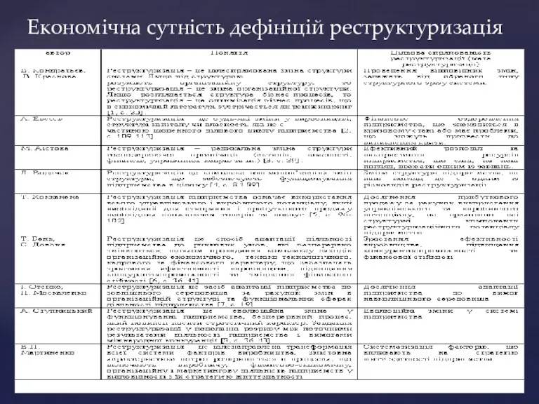 Економічна сутність дефініцій реструктуризація