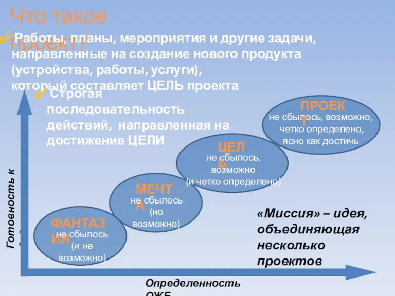 Что такое проект? Работы, планы, мероприятия и другие задачи, направленные