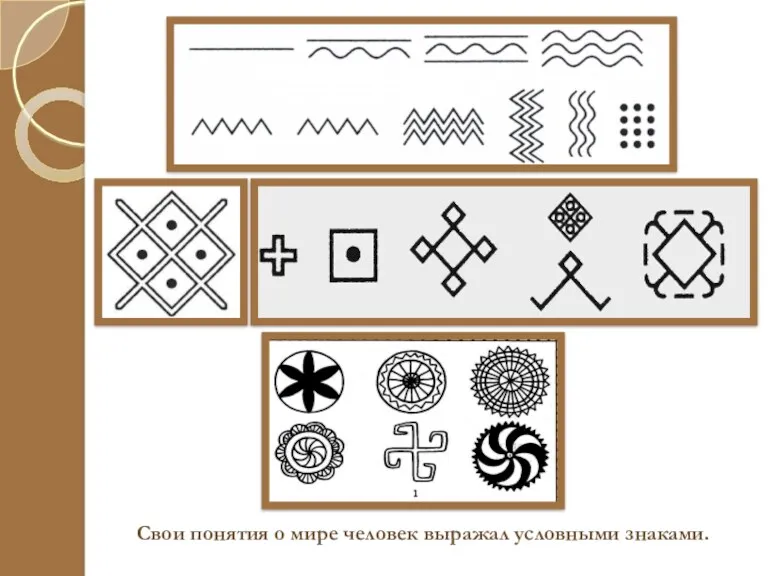 Свои понятия о мире человек выражал условными знаками.