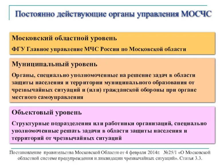 Постоянно действующие органы управления МОСЧС Московский областной уровень ФГУ Главное