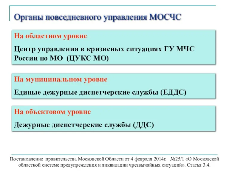 Органы повседневного управления МОСЧС На муниципальном уровне Единые дежурные диспетчерские