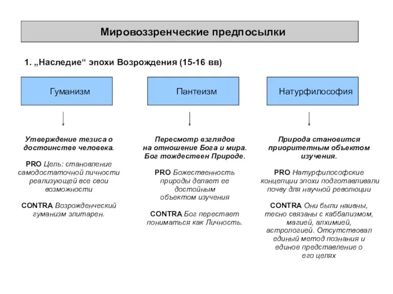 Мировоззренческие предпосылки 1. „Наследие“ эпохи Возрождения (15-16 вв) Гуманизм Пантеизм