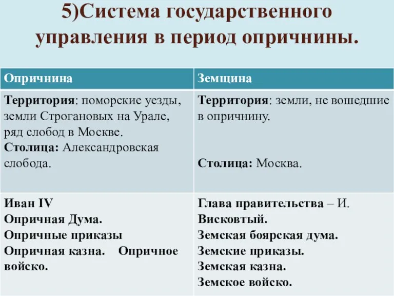 5)Система государственного управления в период опричнины.