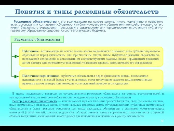 Понятия и типы расходных обязательств Расходные обязательства - это возникающие