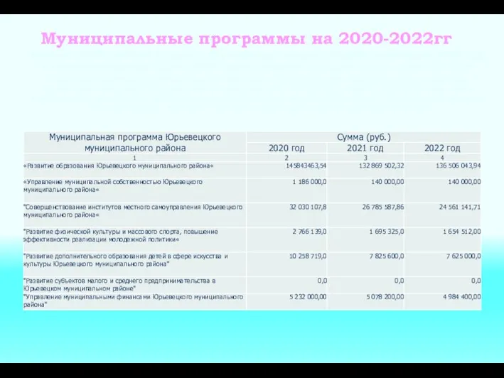 Важной особенностью бюджета Юрьевецкого муниципального района на 2019 год и плановый период 2020