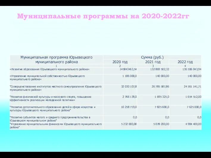 Важной особенностью бюджета Юрьевецкого муниципального района на 2019 год и