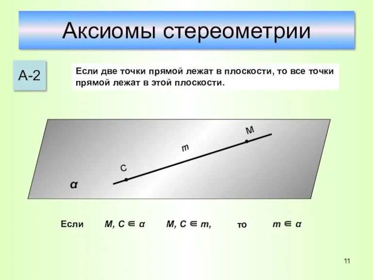 Аксиомы стереометрии А-2 Если две точки прямой лежат в плоскости, то все точки