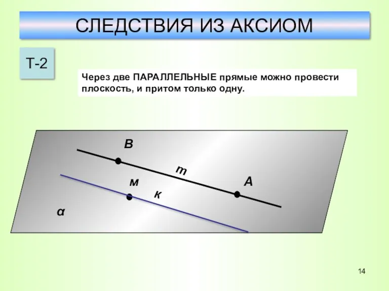 СЛЕДСТВИЯ ИЗ АКСИОМ Через две ПАРАЛЛЕЛЬНЫЕ прямые можно провести плоскость, и притом только одну. к Т-2