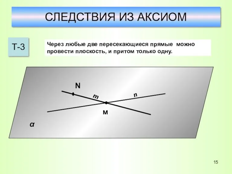 СЛЕДСТВИЯ ИЗ АКСИОМ Т-3 Через любые две пересекающиеся прямые можно провести плоскость, и