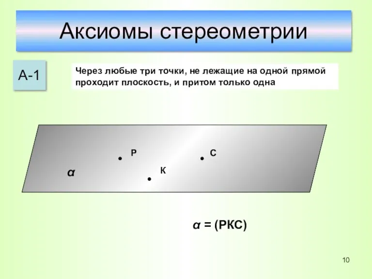 Аксиомы стереометрии А-1 Через любые три точки, не лежащие на одной прямой проходит