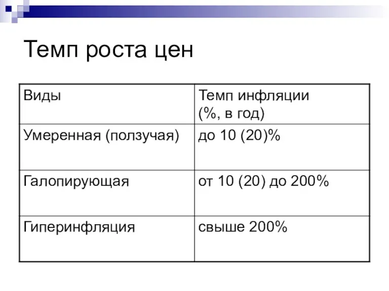 Темп роста цен