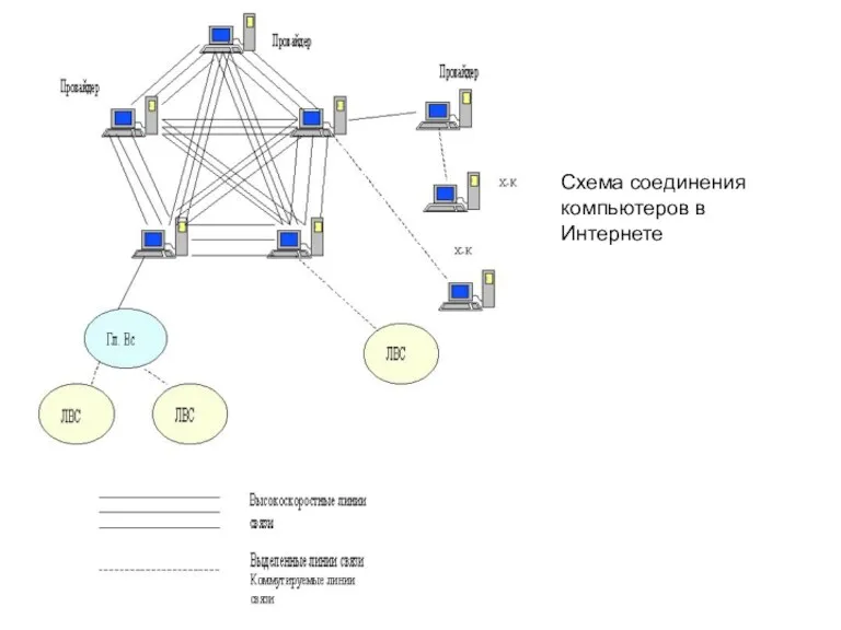 Схема соединения компьютеров в Интернете