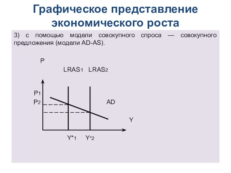 Графическое представление экономического роста 3) с помощью модели совокупного спроса