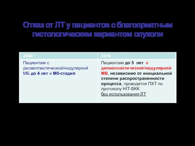 Отказ от ЛТ у пациентов с благоприятным гистологическим вариантом опухоли