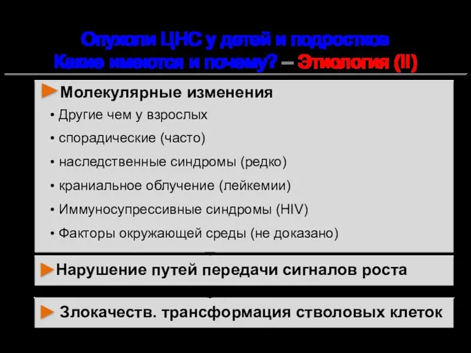 Злокачеств. трансформация стволовых клеток Нарушение путей передачи сигналов роста