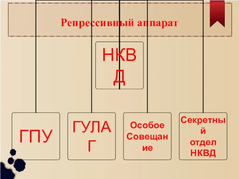 Репрессивный аппарат