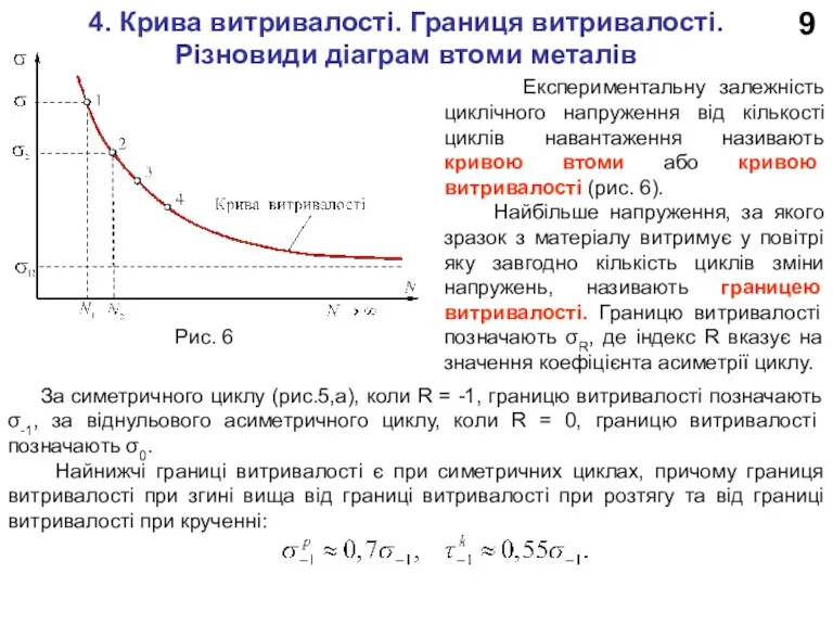 9 4. Крива витривалості. Границя витривалості. Різновиди діаграм втоми металів Рис. 6 Експериментальну