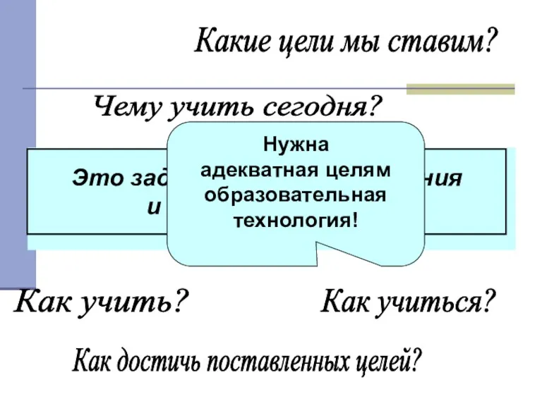 Технология обучения – совокупность средств, методов, приемов, организационных форм, гарантирующих