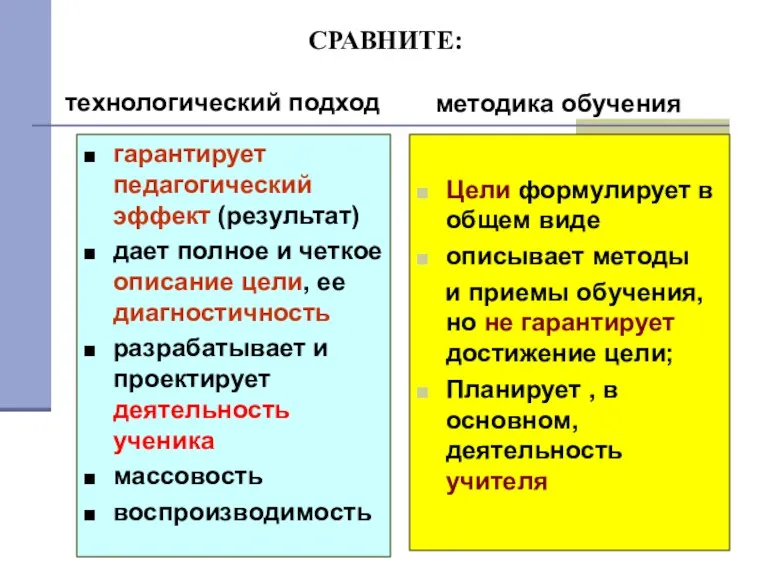 Цели формулирует в общем виде описывает методы и приемы обучения,