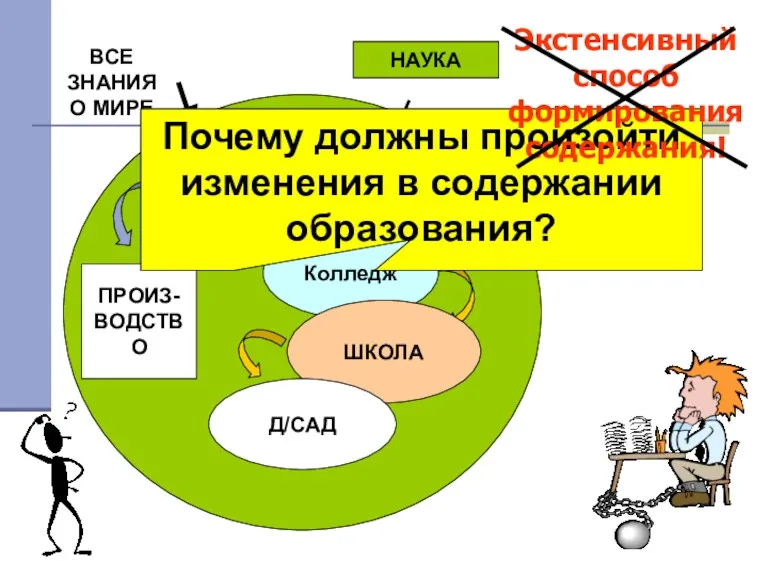 НАУКА ВУЗ Колледж ШКОЛА Д/САД ВУЗ Колледж ШКОЛА Д/САД ВСЕ