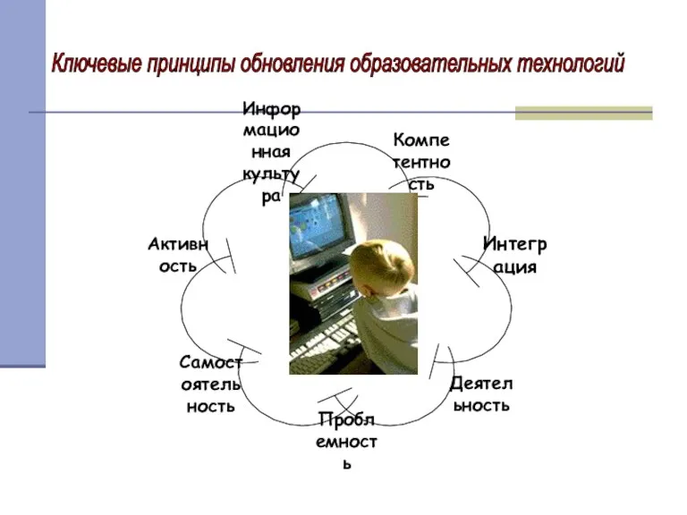 Ключевые принципы обновления образовательных технологий