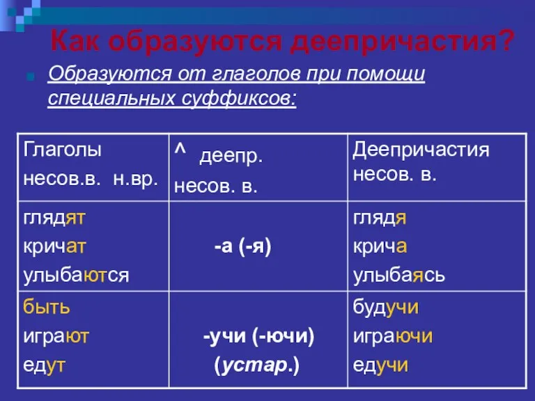 Как образуются деепричастия? Образуются от глаголов при помощи специальных суффиксов: