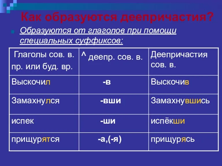 Как образуются деепричастия? Образуются от глаголов при помощи специальных суффиксов: