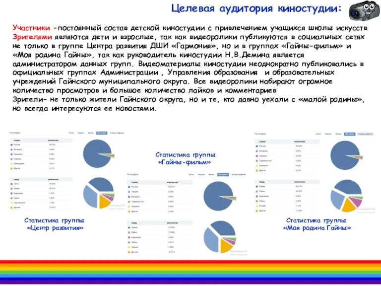 Участники -постоянный состав детской киностудии с привлечением учащихся школы искусств