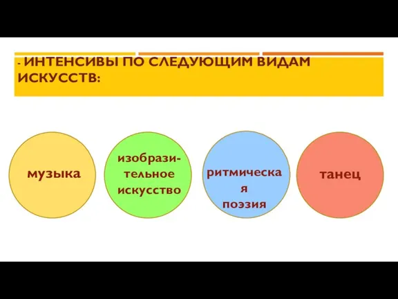 - ИНТЕНСИВЫ ПО СЛЕДУЮЩИМ ВИДАМ ИСКУССТВ: музыка изобрази-тельное искусство ритмическая поэзия танец