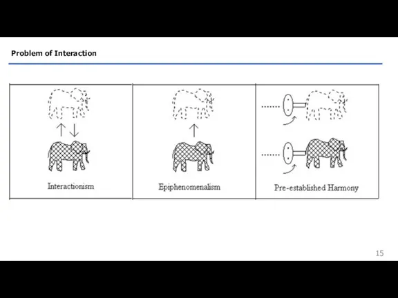 Problem of Interaction