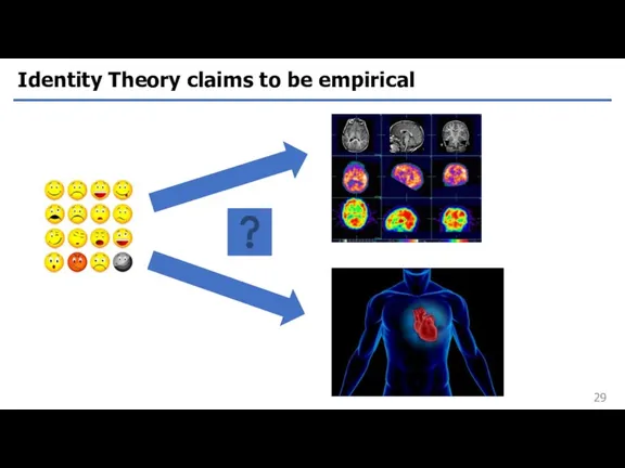 Identity Theory claims to be empirical